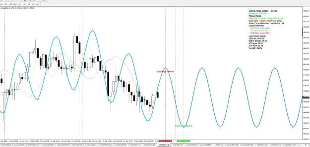 Click to Enlarge

Name: Gold 26.4.2026 Analysis Daily.JPG
Size: 88 KB