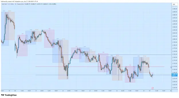 Click to Enlarge

Name: XAUUSD_2026-04-27_08-51-49_d1d67.png
Size: 64 KB