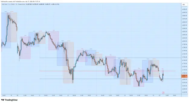 Click to Enlarge

Name: XAUUSD_2026-04-27_09-17-05_fc0c8.png
Size: 64 KB