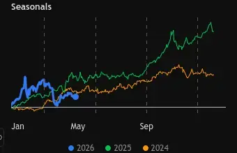 Click to Enlarge

Name: Screenshot 2026-04-27 at 07-00-49 XAUUSD 4 696.745 ▼ −0.28% a.png
Size: 6 KB