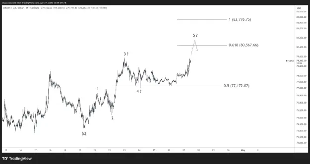 Click to Enlarge

Name: BTCUSD_2026-04-27_11-19-25.png
Size: 35 KB