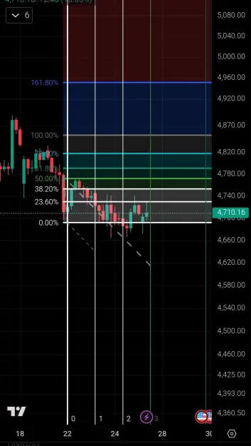 Click to Enlarge

Name: Screenshot_2026-04-27-12-38-23-573_com.tradingview.tradingviewapp-edit.jpg
Size: 53 KB