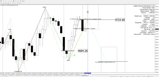 Click to Enlarge

Name: Gold Forecast 27.04.2026 hourly.JPG
Size: 82 KB