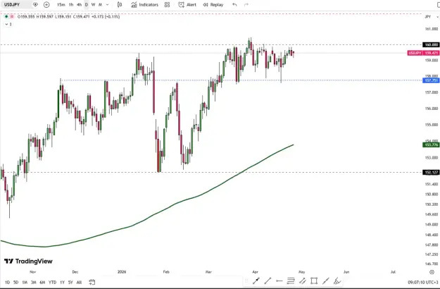 Click to Enlarge

Name: yen-holds-near-159-3-6122.png
Size: 41 KB