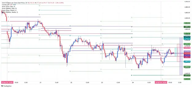Click to Enlarge

Name: _XAU_USD_2026-04-27 m30 wpp dpp nn.png
Size: 58 KB