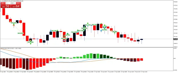 Click to Enlarge

Name: XAUUSDM5.png
Size: 44 KB