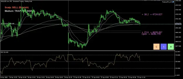 Click to Enlarge

Name: XAUUSD.simM5.png
Size: 57 KB