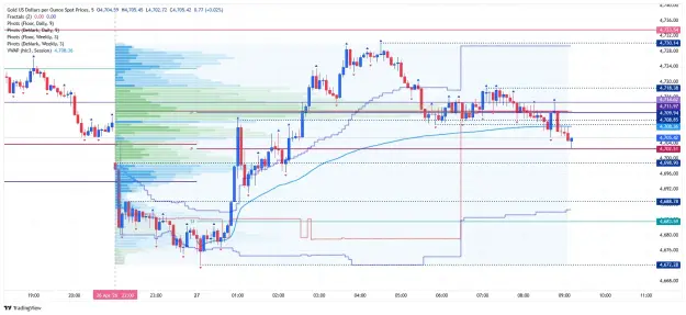 Click to Enlarge

Name: _XAU_USD_2026-04-27 M5 nn.png
Size: 86 KB