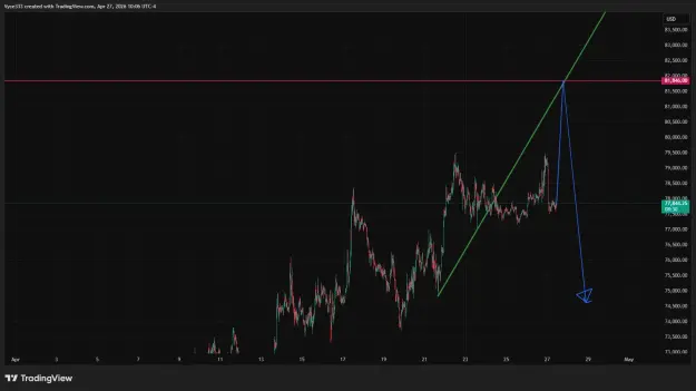 Click to Enlarge

Name: BTCUSD_2026-04-27_10-06-30.png
Size: 34 KB