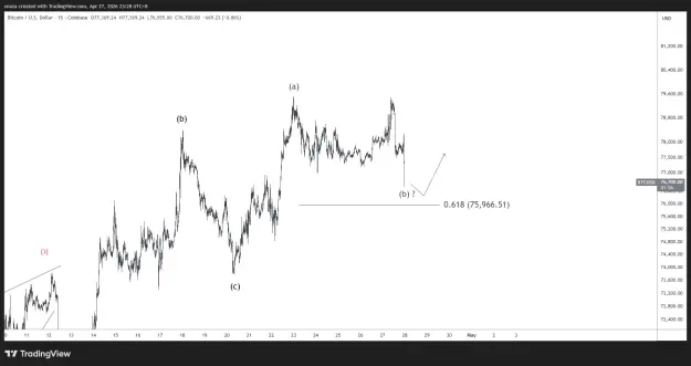 Click to Enlarge

Name: BTCUSD_2026-04-27_23-28-02.png
Size: 33 KB