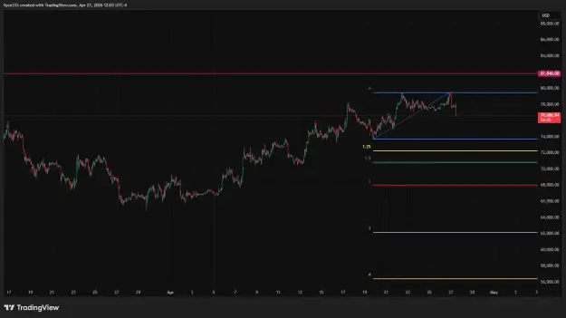 Click to Enlarge

Name: BTCUSD_2026-04-27_12-03-56.png
Size: 31 KB