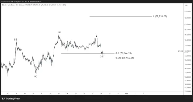 Click to Enlarge

Name: BTCUSD_2026-04-28_04-52-28.png
Size: 31 KB
