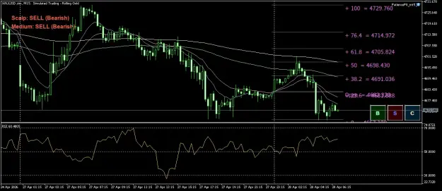 Click to Enlarge

Name: XAUUSD.simM15.png
Size: 55 KB