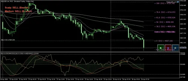 Click to Enlarge

Name: XAUUSD.simM15.png
Size: 70 KB