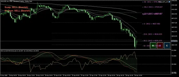 Click to Enlarge

Name: XAUUSD.simM30.png
Size: 66 KB