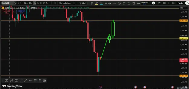 Click to Enlarge

Name: Gold Trend.png
Size: 38 KB