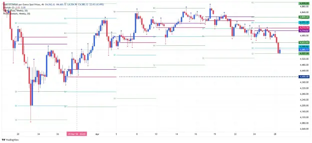 Click to Enlarge

Name: _XAU_USD_2026-04-28 h4 wpp ee.png
Size: 54 KB