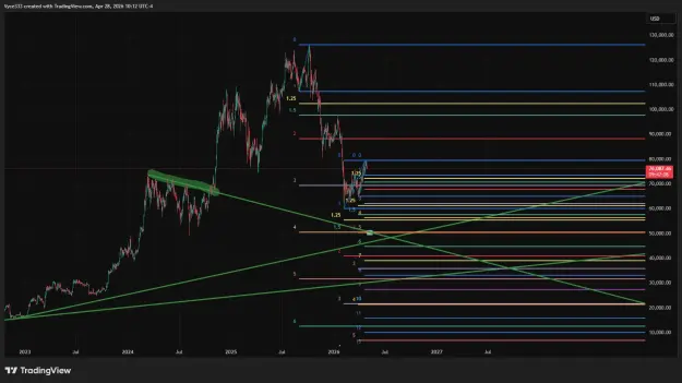 Click to Enlarge

Name: BTCUSD_2026-04-28_10-12-52.png
Size: 46 KB