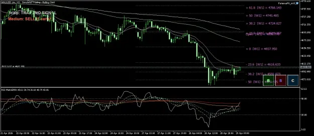 Click to Enlarge

Name: XAUUSD.simH1.png
Size: 63 KB
