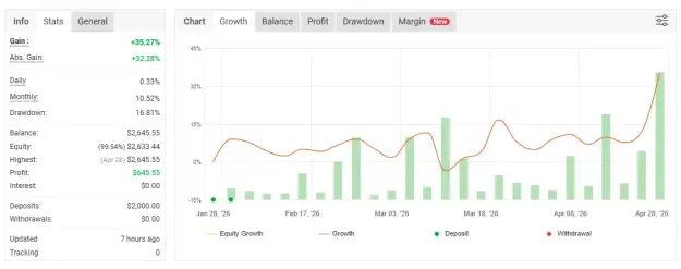 Click to Enlarge

Name: Gold Trend Accelerator Combo Live Result in 3 months.png
Size: 19 KB