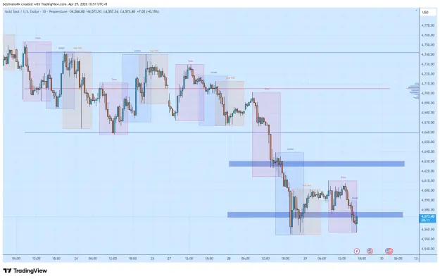 Click to Enlarge

Name: XAUUSD_2026-04-29_16-51-46_b8e08.png
Size: 57 KB