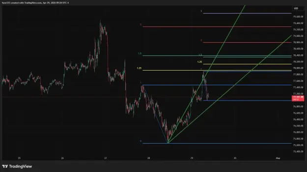 Click to Enlarge

Name: BTCUSD_2026-04-29_09-20-07.png
Size: 40 KB