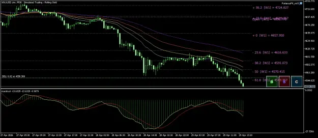 Click to Enlarge

Name: XAUUSD.simM30.png
Size: 58 KB