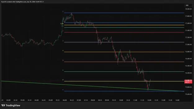 Click to Enlarge

Name: BTCUSD_2026-04-29_12-05-48.png
Size: 35 KB