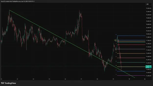 Click to Enlarge

Name: BTCUSD_2026-04-29_12-05-58.png
Size: 39 KB