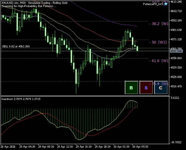 Click to Enlarge

Name: XAUUSD.simM30.png
Size: 32 KB
