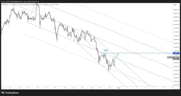Click to Enlarge

Name: XAUUSD_2026-04-30_15-00-21.png
Size: 52 KB