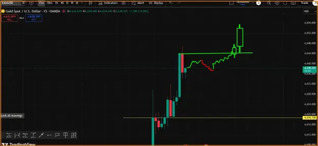 Click to Enlarge

Name: Gold Chart Analysis.png
Size: 29 KB