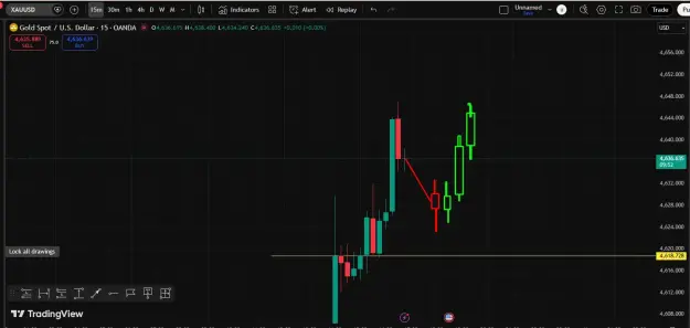Click to Enlarge

Name: Gold Buy Trend.png
Size: 28 KB