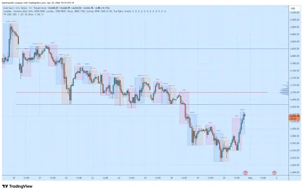 Click to Enlarge

Name: XAUUSD_2026-04-30_19-15-37_ae3de.png
Size: 60 KB