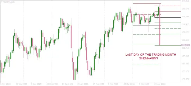 Click to Enlarge

Name: USDJPYDaily  shennagins  end of april.png
Size: 25 KB