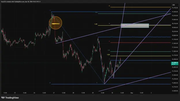 Click to Enlarge

Name: BTCUSD_2026-04-30_10-23-34.png
Size: 50 KB