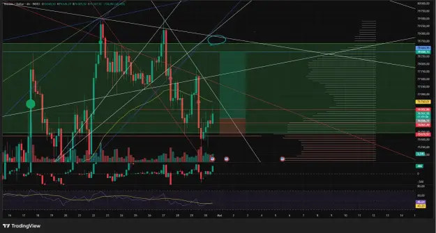 Click to Enlarge

Name: BTCUSD_2026-04-30_16-50-58_cc180.png
Size: 89 KB