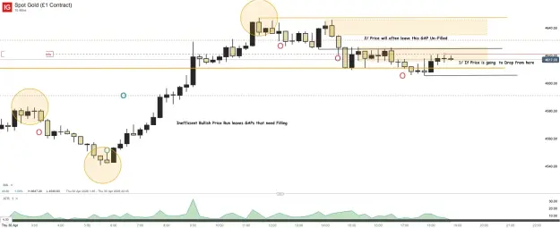 Click to Enlarge

Name: Spot Gold (£1 Contract)_20260430_18.48.png
Size: 43 KB