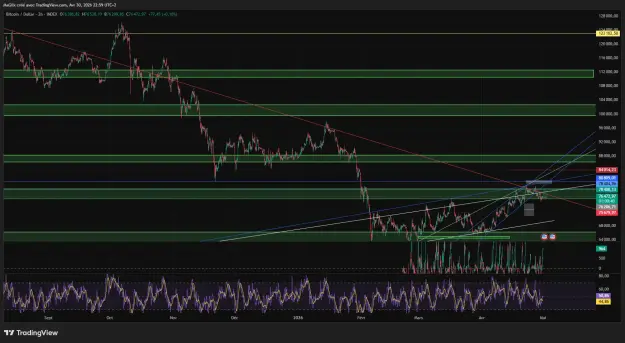 Click to Enlarge

Name: BTCUSD_2026-04-30_22-59-39_6c81b.png
Size: 97 KB
