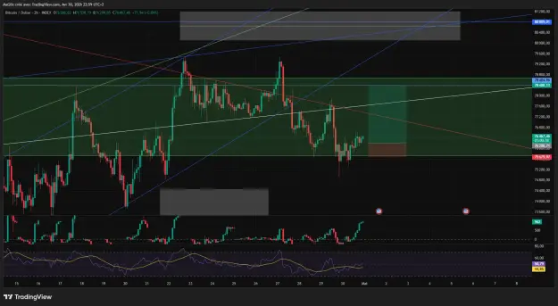 Click to Enlarge

Name: BTCUSD_2026-04-30_23-00-01_408ea.png
Size: 78 KB