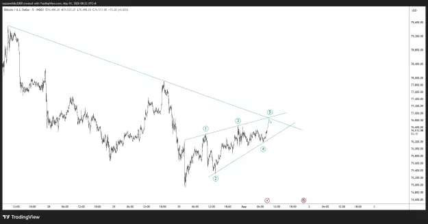 Click to Enlarge

Name: BTCUSD_2026-05-01_08-32-50.png
Size: 40 KB