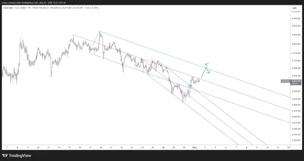 Click to Enlarge

Name: XAUUSD_2026-05-01_12-21-17.png
Size: 41 KB