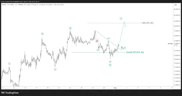 Click to Enlarge

Name: BTCUSD_2026-05-01_16-22-26.png
Size: 32 KB