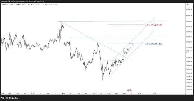 Click to Enlarge

Name: BTCUSD_2026-05-01_18-46-48.png
Size: 42 KB