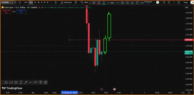 Click to Enlarge

Name: Gold Trend- BUY.png
Size: 30 KB