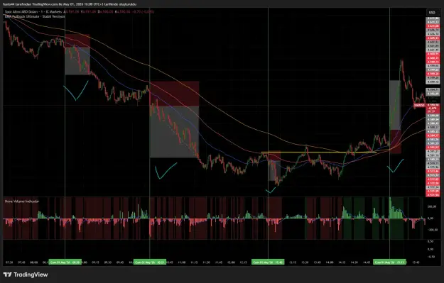 Click to Enlarge

Name: XAUUSD_2026-05-01_16-00-22_6a1e5.png
Size: 78 KB