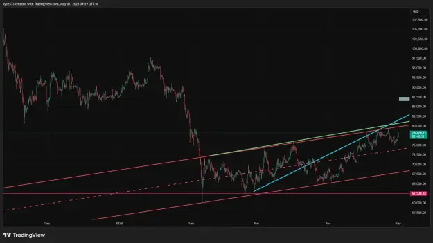 Click to Enlarge

Name: BTCUSD_2026-05-01_09-19-29.png
Size: 48 KB