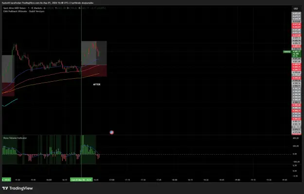 Click to Enlarge

Name: XAUUSD_2026-05-01_16-48-14_de2dc.png
Size: 43 KB