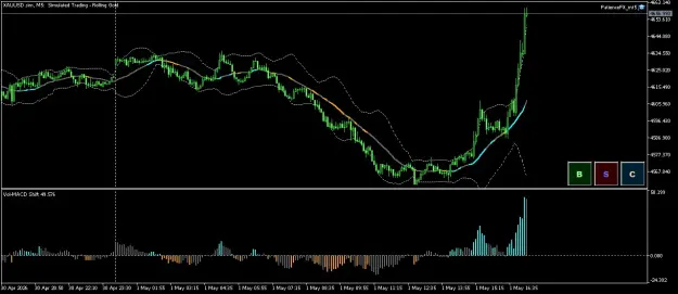 Click to Enlarge

Name: XAUUSD.simM5.png
Size: 37 KB