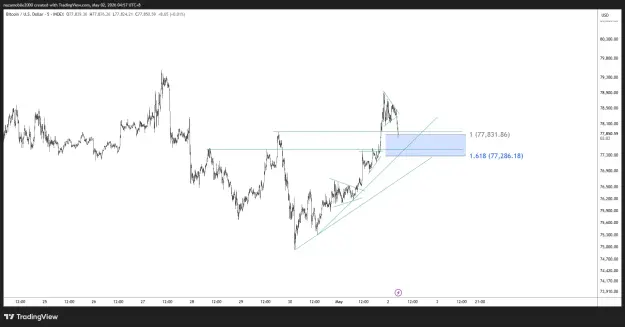 Click to Enlarge

Name: BTCUSD_2026-05-02_04-57-57.png
Size: 37 KB